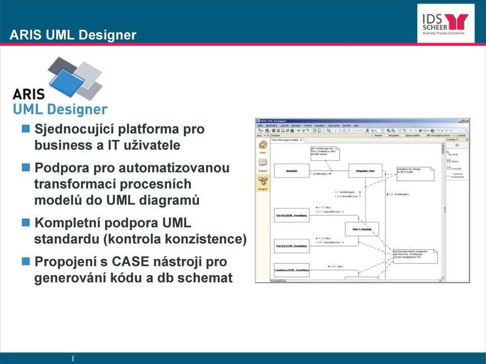 modelů do UML diagramů Kompletní podpora UML standardu (kontrola