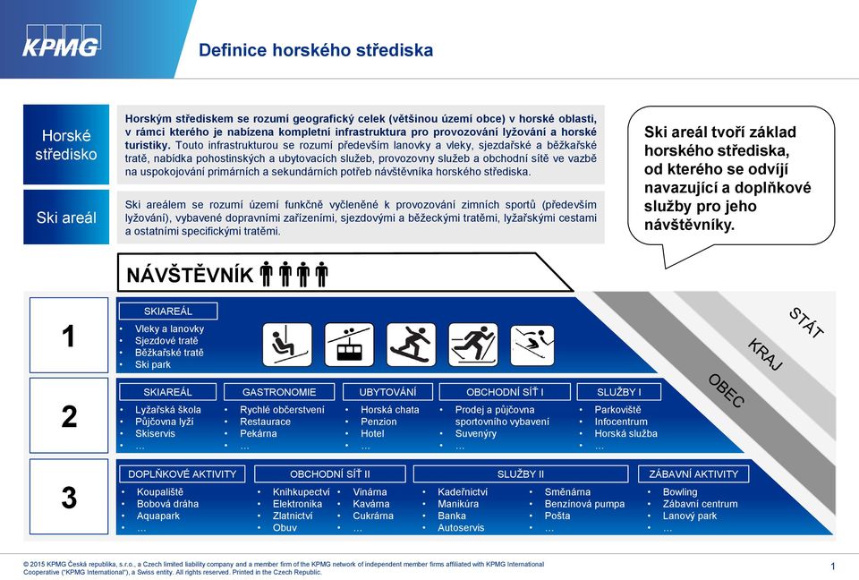 Touto infrastrukturou se rozumí především lanovky a vleky, sjezdařské a běžkařské tratě, nabídka pohostinských a ubytovacích služeb, provozovny služeb a obchodní sítě ve vazbě na uspokojování