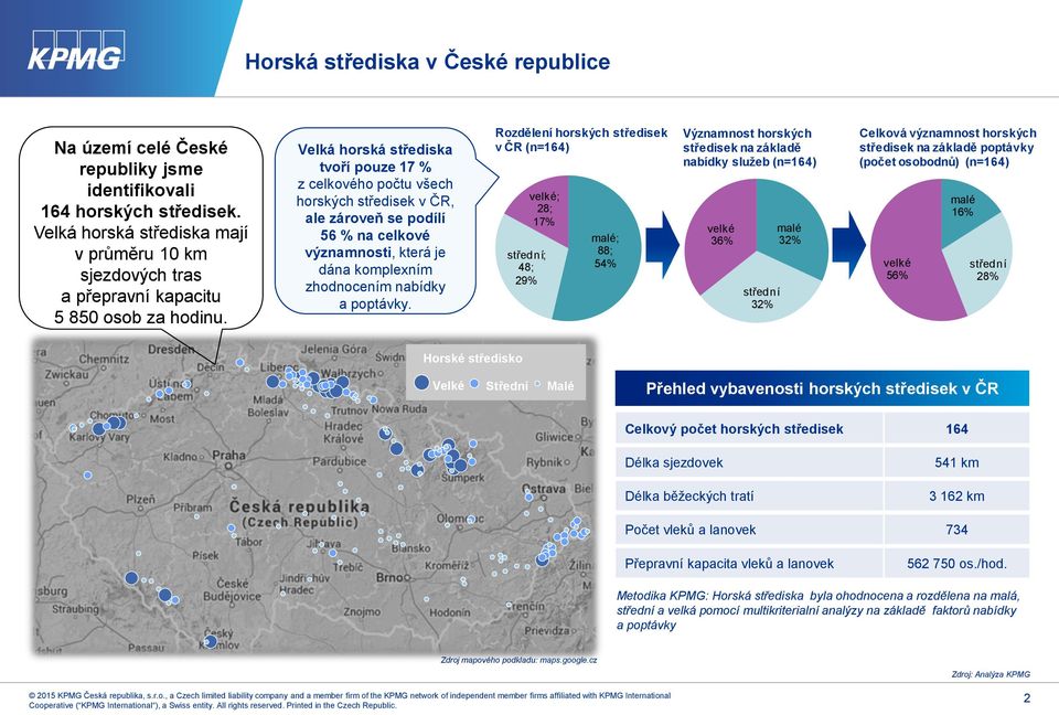 Velká horská střediska tvoří pouze 17 % z celkového počtu všech horských středisek v ČR, ale zároveň se podílí 56 % na celkové významnosti, která je dána komplexním zhodnocením nabídky a poptávky.