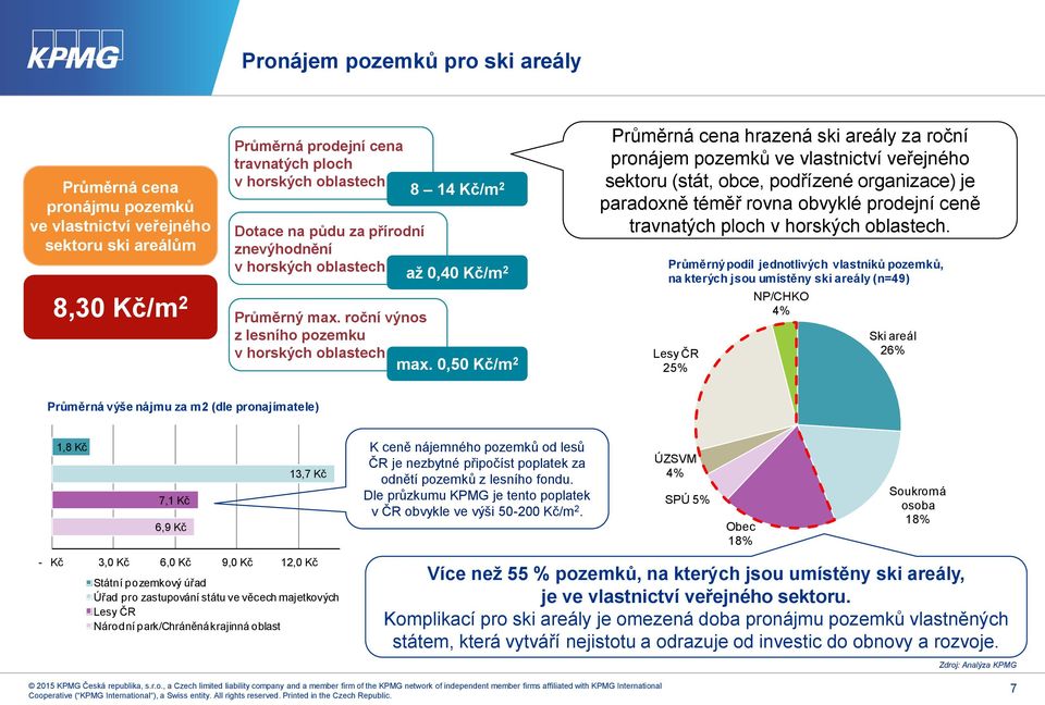 0,50 Kč/m 2 Průměrná cena hrazená ski areály za roční pronájem pozemků ve vlastnictví veřejného sektoru (stát, obce, podřízené organizace) je paradoxně téměř rovna obvyklé prodejní ceně travnatých