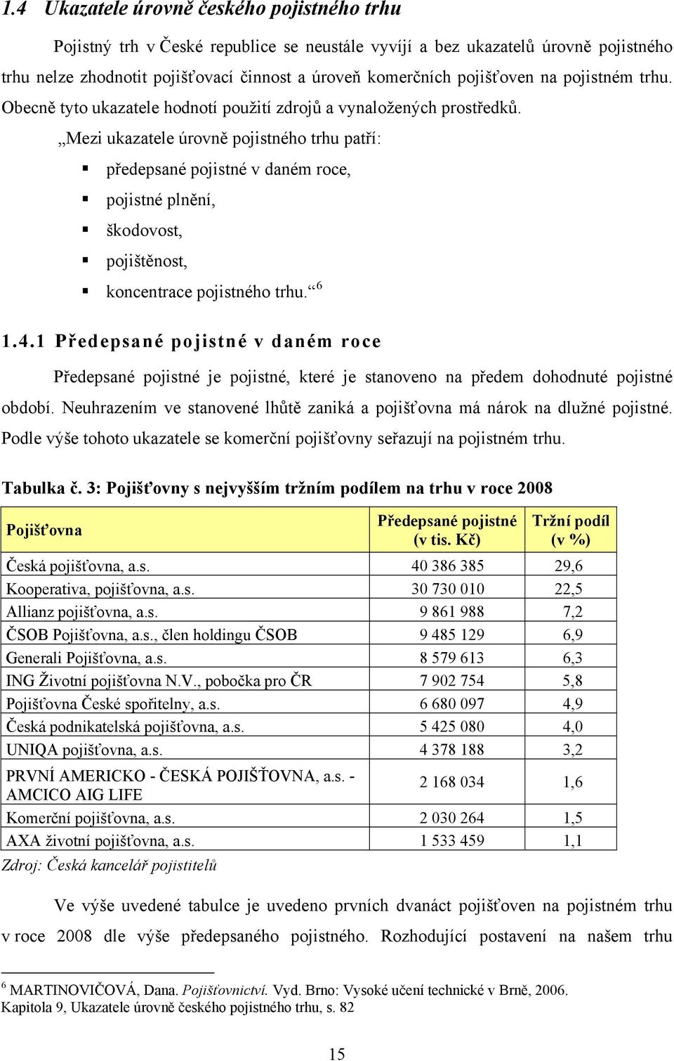 Mezi ukazatele úrovně pojistného trhu patří: předepsané pojistné v daném roce, pojistné plnění, škodovost, pojištěnost, koncentrace pojistného trhu. 6 1.4.