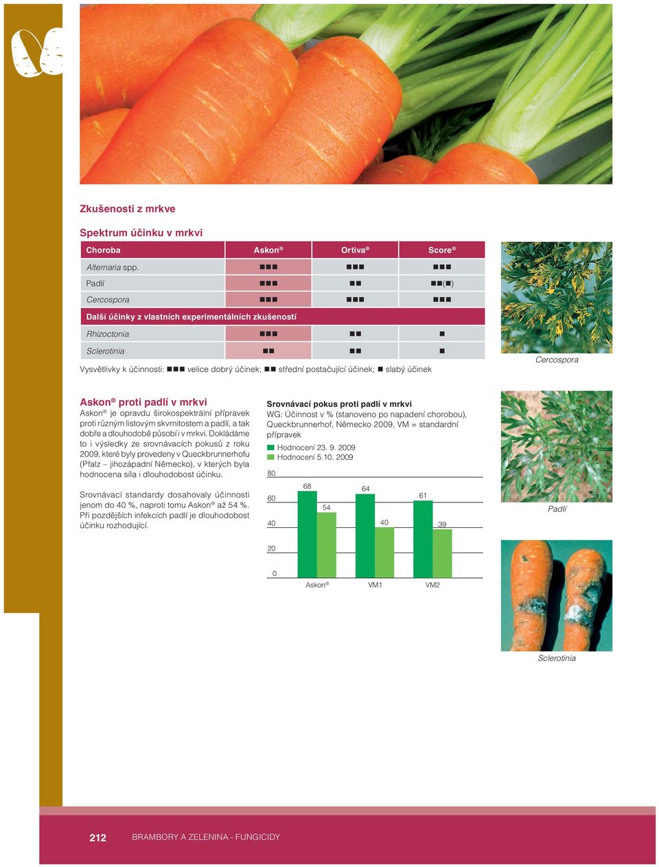 Askon proti padlí v mrkvi Askon je opravdu širokospektrální proti různým listovým skvrnitostem a padlí, a tak dobře a dlouhodobě působí i v mrkvi.