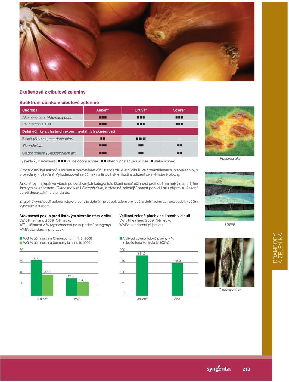 velice dobrý účinek; střední postačující účinek; slabý účinek Puccinia allii V roce 2009 byl Askon zkoušen a porovnáván vůči standardu v letní cibuli.