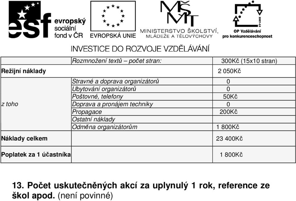 pronájem techniky 0 Propagace 200Kč Ostatní náklady Odměna organizátorům 1 800Kč 23 400Kč Poplatek