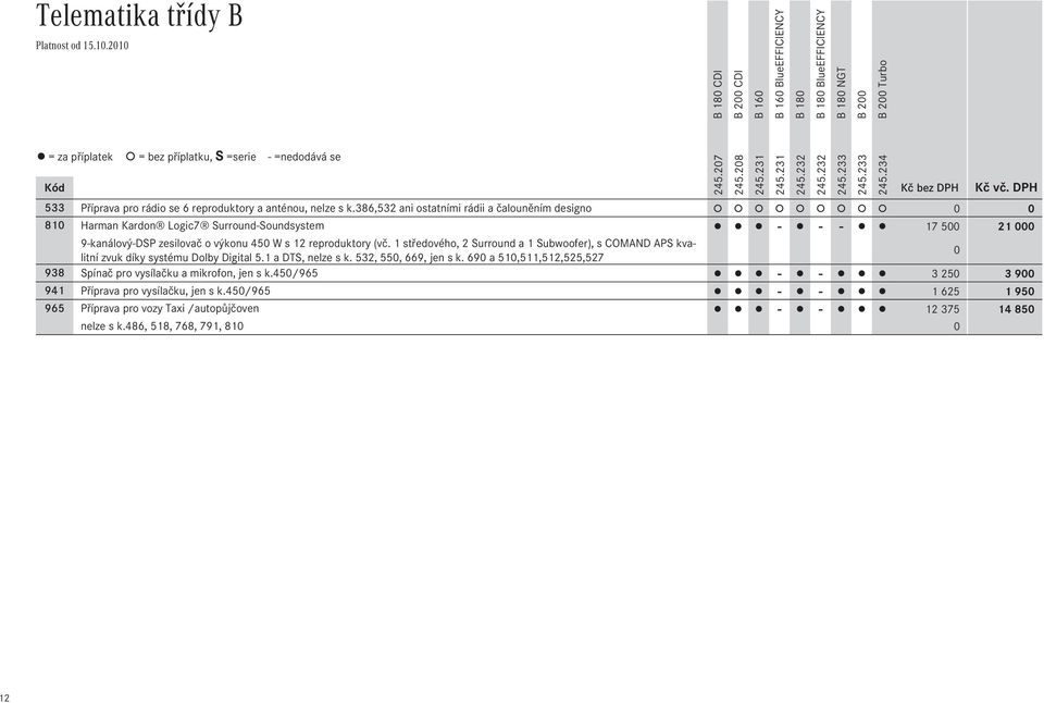 reproduktory (vč. 1 středového, 2 Surround a 1 Subwoofer), s COMAND APS kvalitní zvuk díky systému Dolby Digital 5.1 a DTS, nelze s k. 532, 550, 669, jen s k.