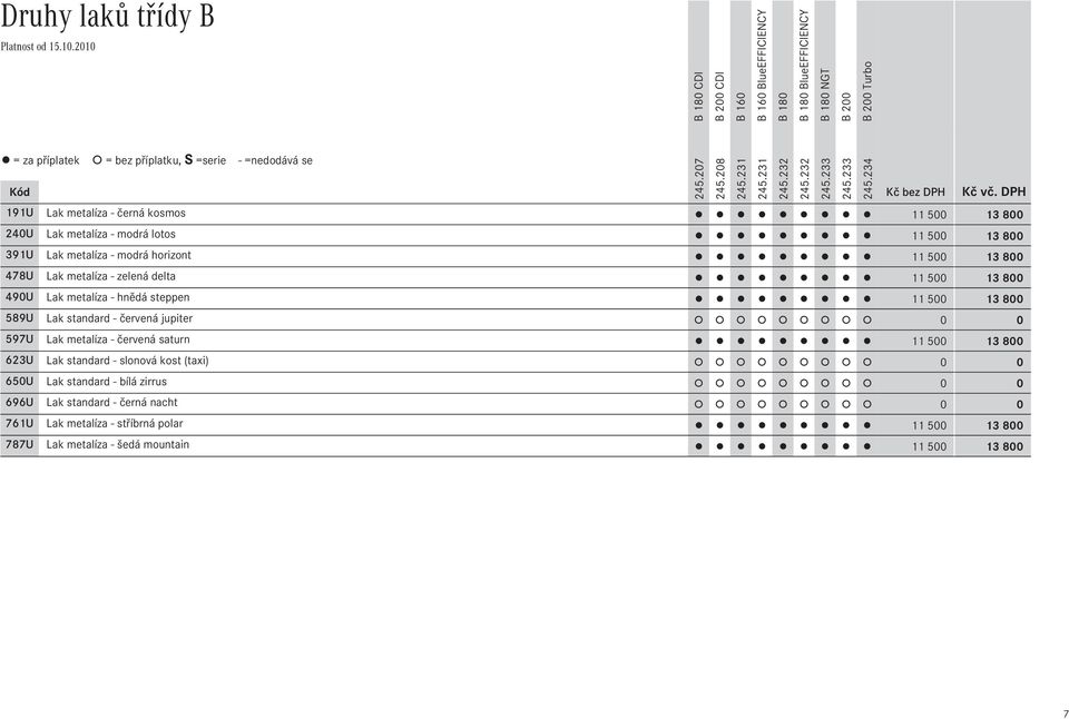 478U Lak metalíza - zelená delta 11Ê500 13Ê800 490U Lak metalíza - hnědá steppen 11Ê500 13Ê800 589U Lak standard - červená jupiter 0 0 597U Lak