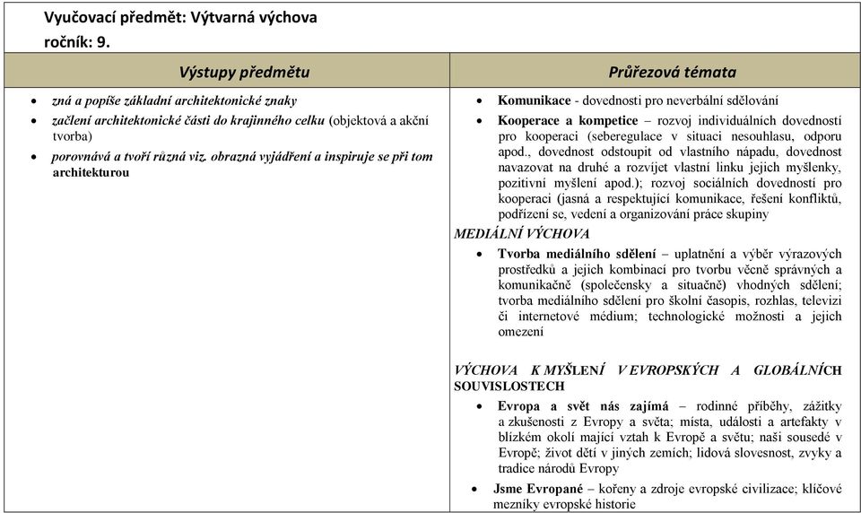 , dovednost odstoupit od vlastního nápadu, dovednost navazovat na druhé a rozvíjet vlastní linku jejich myšlenky, pozitivní myšlení apod.