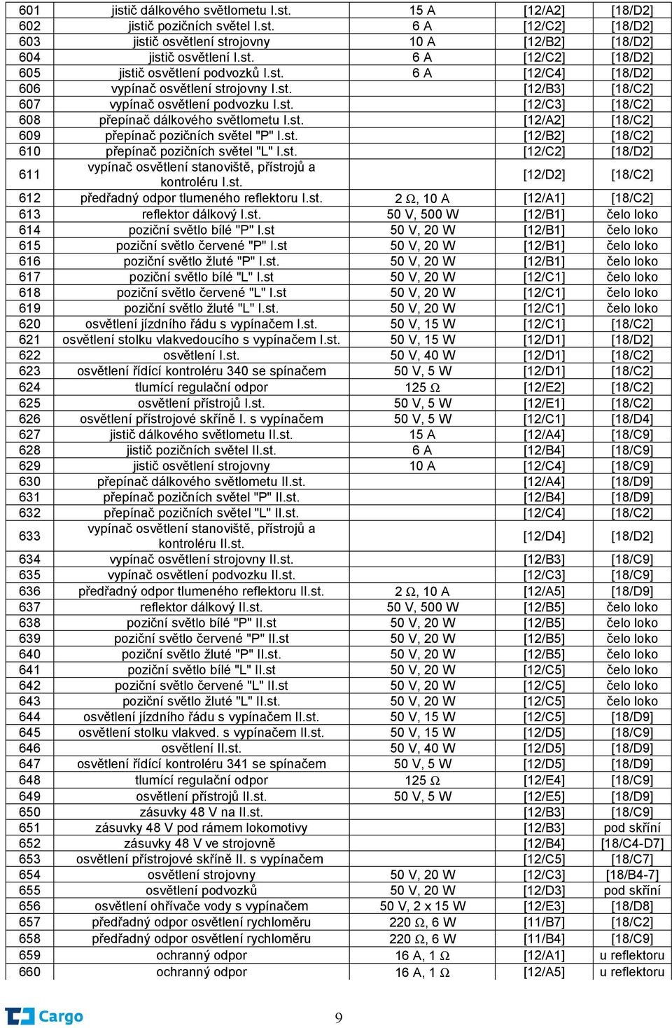 st. [12/B2] [18/C2] 610 přepínač pozičních světel "L" I.st. [12/C2] [18/D2] 611 vypínač osvětlení stanoviště, přístrojů a kontroléru I.st. [12/D2] [18/C2] 612 předřadný odpor tlumeného reflektoru I.