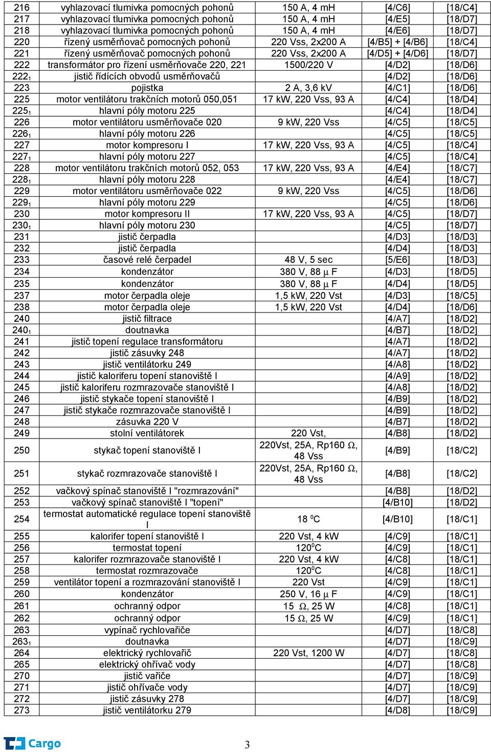 usměrňovače 220, 221 1500/220 V [4/D2] [18/D6] 222 1 jistič řídících obvodů usměrňovačů [4/D2] [18/D6] 223 pojistka 2 A, 3,6 kv [4/C1] [18/D6] 225 motor ventilátoru trakčních motorů 050,051 17 kw,