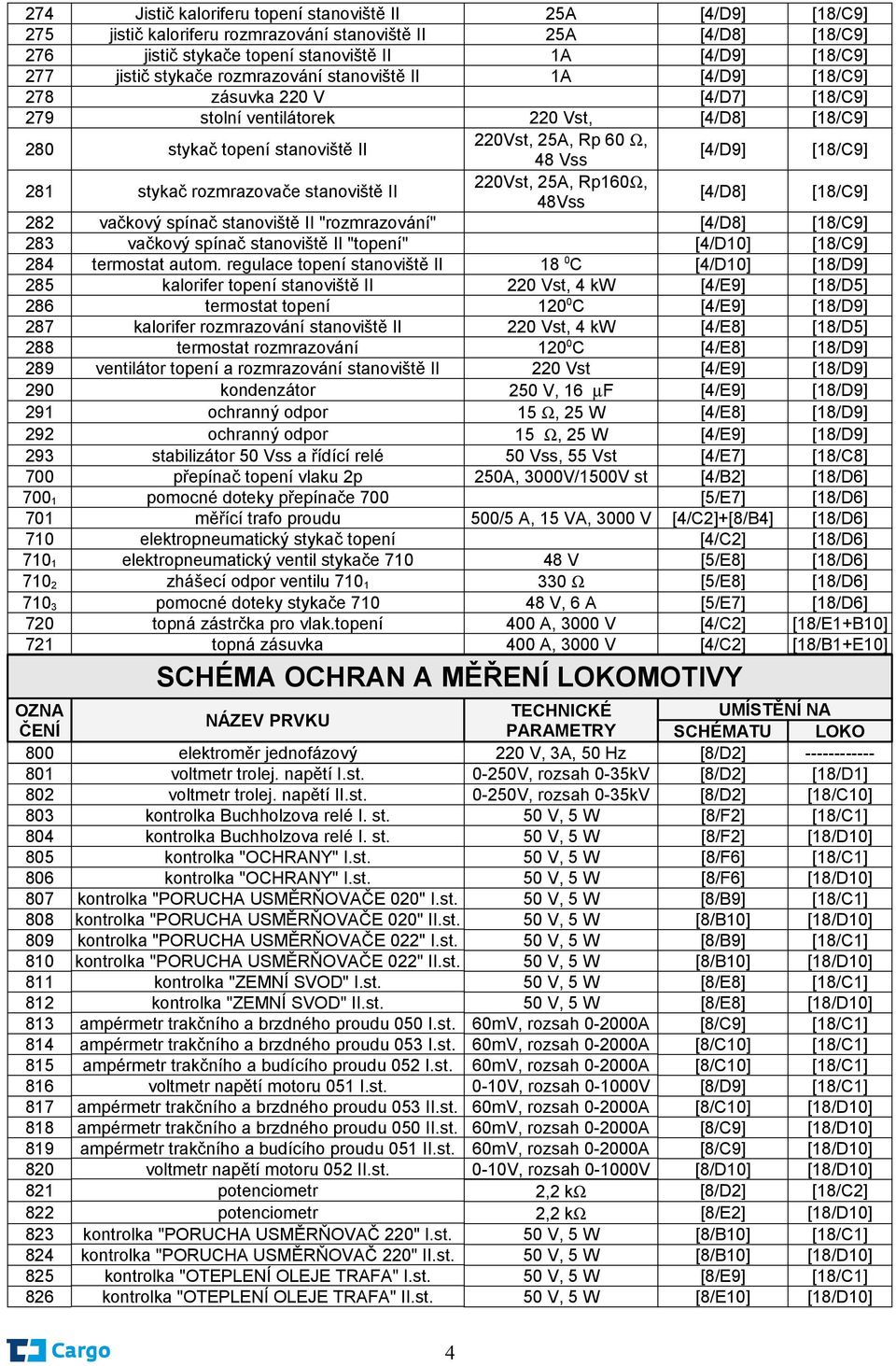 [4/D9] [18/C9] 281 stykač rozmrazovače stanoviště II 220Vst, 25A, Rp160Ω, [4/D8] [18/C9] 48Vss 282 vačkový spínač stanoviště II "rozmrazování" [4/D8] [18/C9] 283 vačkový spínač stanoviště II "topení"