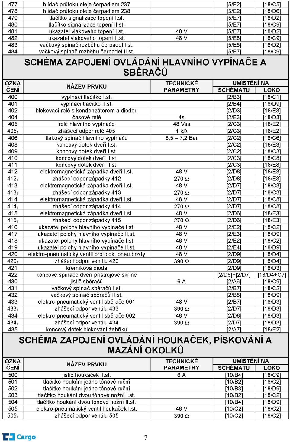 st. [2/B3] [18/C1] 401 vypínací tlačítko II.st. [2/B4] [18/D9] 402 blokovací relé s kondenzátorem a diodou [2/D3] [18/E3] 404 časové relé 4s [2/E3] [18/D3] 405 relé hlavního vypínače 48 Vss [2/C3]