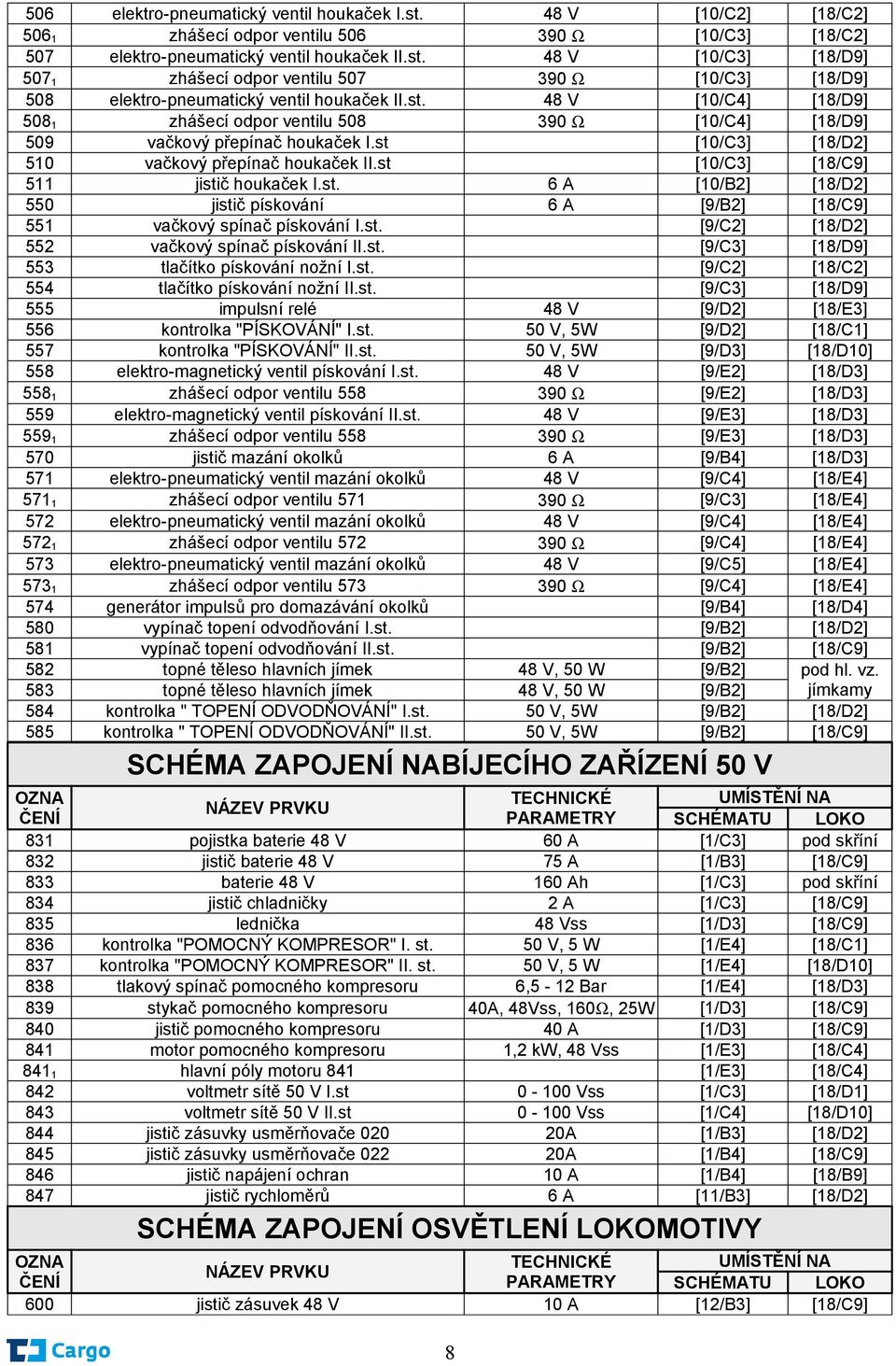 st [10/C3] [18/C9] 511 jistič houkaček I.st. 6 A [10/B2] [18/D2] 550 jistič pískování 6 A [9/B2] [18/C9] 551 vačkový spínač pískování I.st. [9/C2] [18/D2] 552 vačkový spínač pískování II.st. [9/C3] [18/D9] 553 tlačítko pískování nožní I.