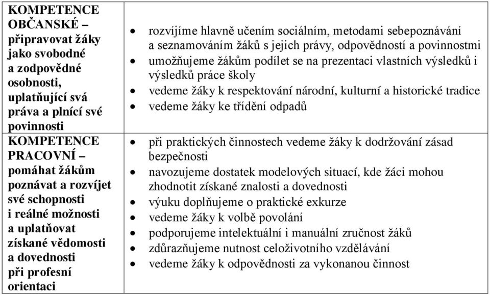 umožňujeme žákům podílet se na prezentaci vlastních výsledků i výsledků práce školy vedeme žáky k respektování národní, kulturní a historické tradice vedeme žáky ke třídění odpadů při praktických