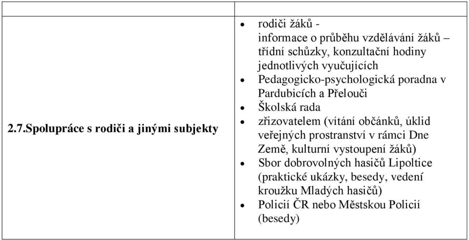 zřizovatelem (vítání občánků, úklid veřejných prostranství v rámci Dne Země, kulturní vystoupení žáků) Sbor