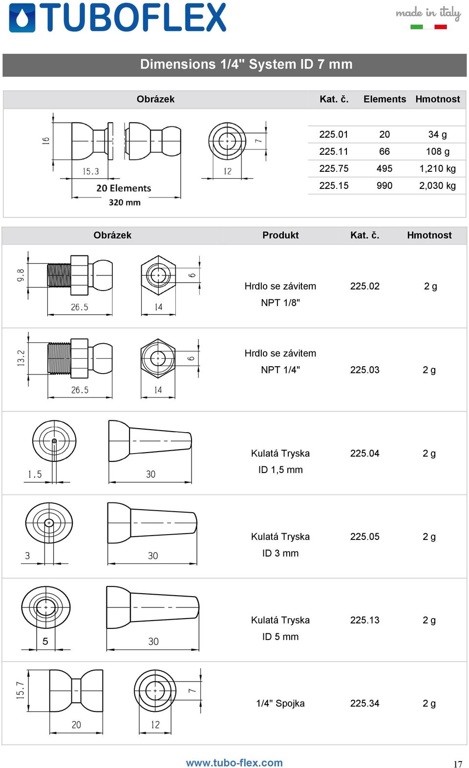 Hmotnost Hrdlo se závitem 225.02 2 g NPT 1/8" Hrdlo se závitem NPT 1/4" 225.