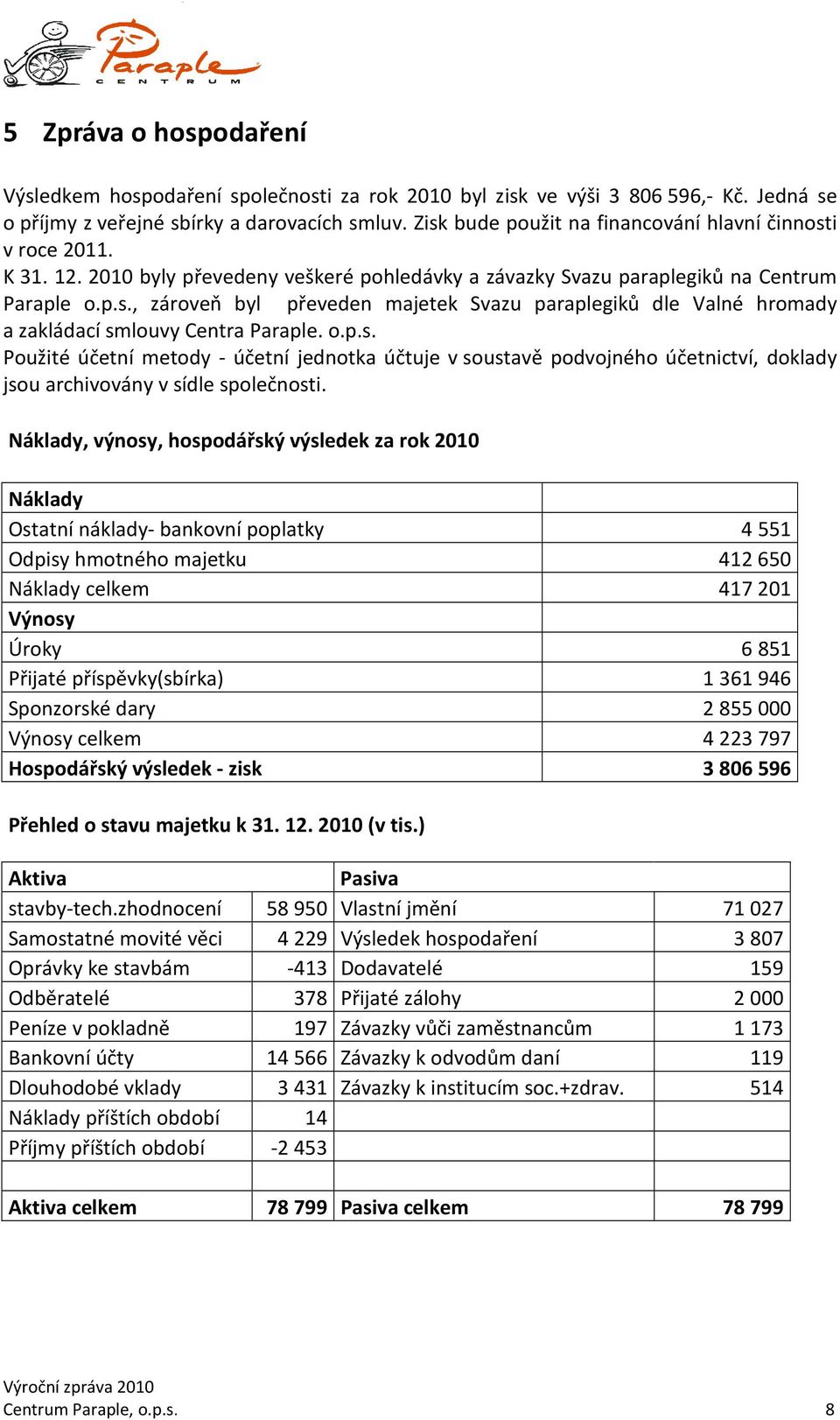 o.p.s. Použité účetní metody - účetní jednotka účtuje v soustavě podvojného účetnictví, doklady jsou archivovány v sídle společnosti.