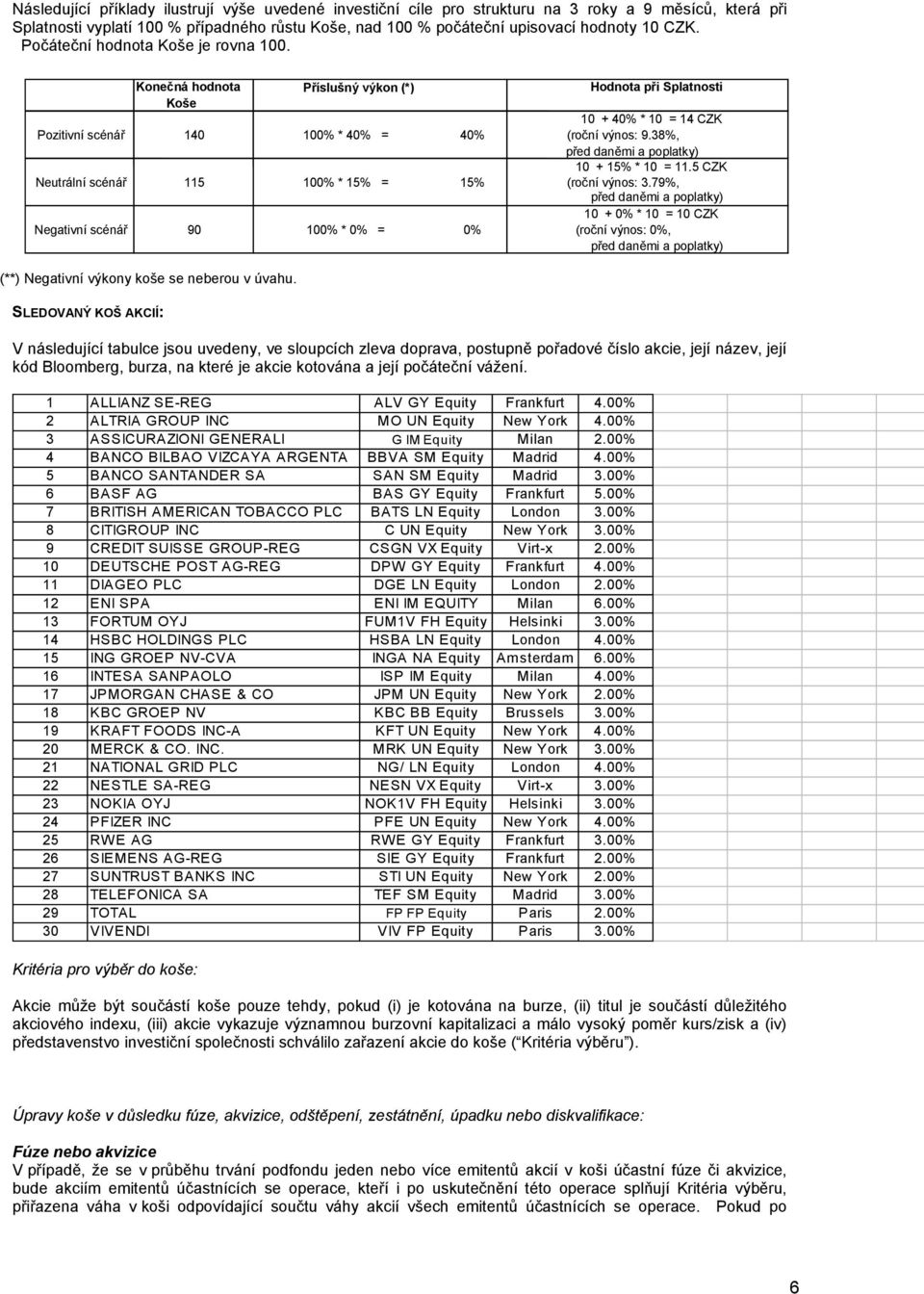 Konečná hodnota Koše Příslušný výkon (*) Pozitivní scénář 140 100% * 40% = 40% Neutrální scénář 115 100% * 15% = 15% Negativní scénář 90 100% * 0% = 0% Hodnota při Splatnosti 10 + 40% * 10 = 14 CZK