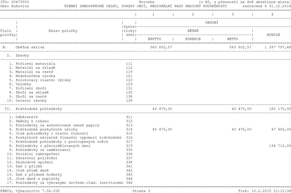 ---------------------------------------------------- MINULÉ BRUTTO KOREKCE NETTO ======= B. Oběžná aktiva 563 802,57 563 802,57 1 287 797,48 I. Zásoby 1. Pořízení materiálu 111 2.