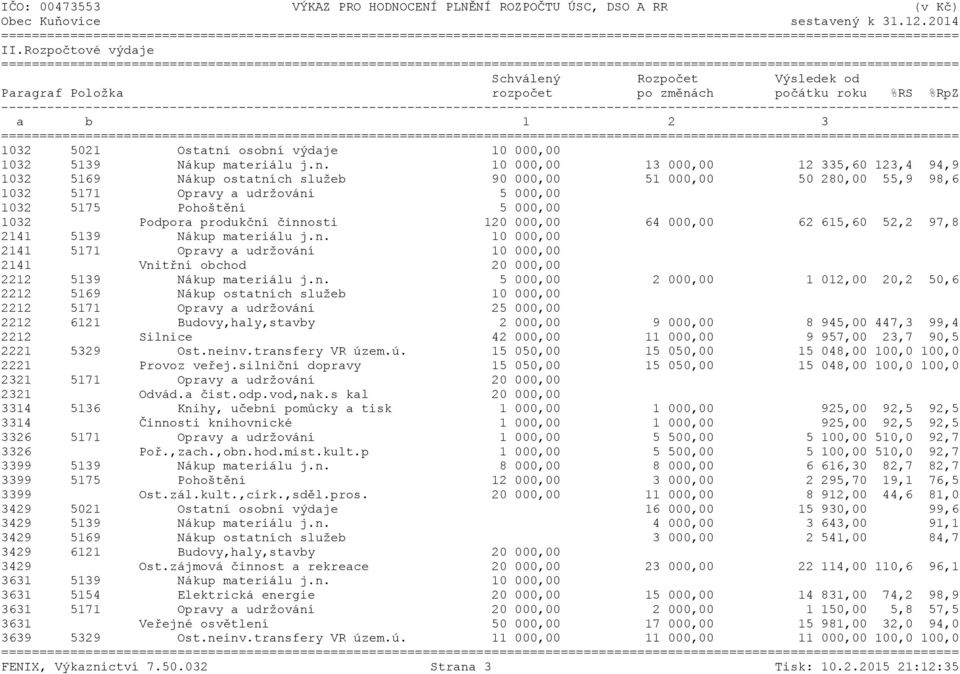 ----------------------------------------------------------------------------------------------------------------------------- a b 1 2 3 1032 5021 Ostatní osobní výdaje 10 000,00 1032 5139 Nákup
