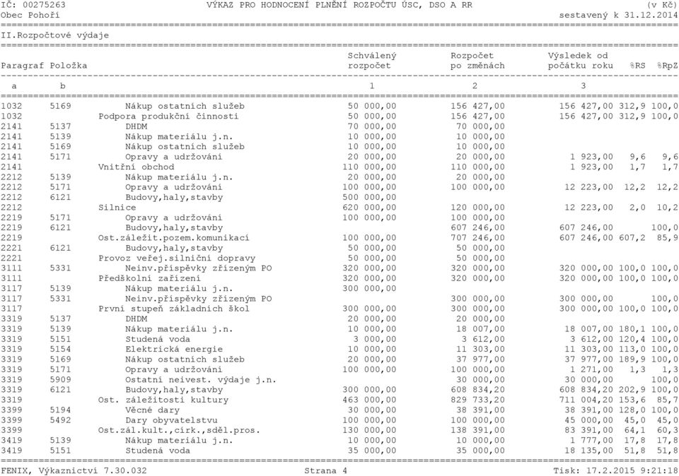 ----------------------------------------------------------------------------------------------------------------------------- a b 1 2 3 1032 5169 Nákup ostatních služeb 50 000,00 156 427,00 156
