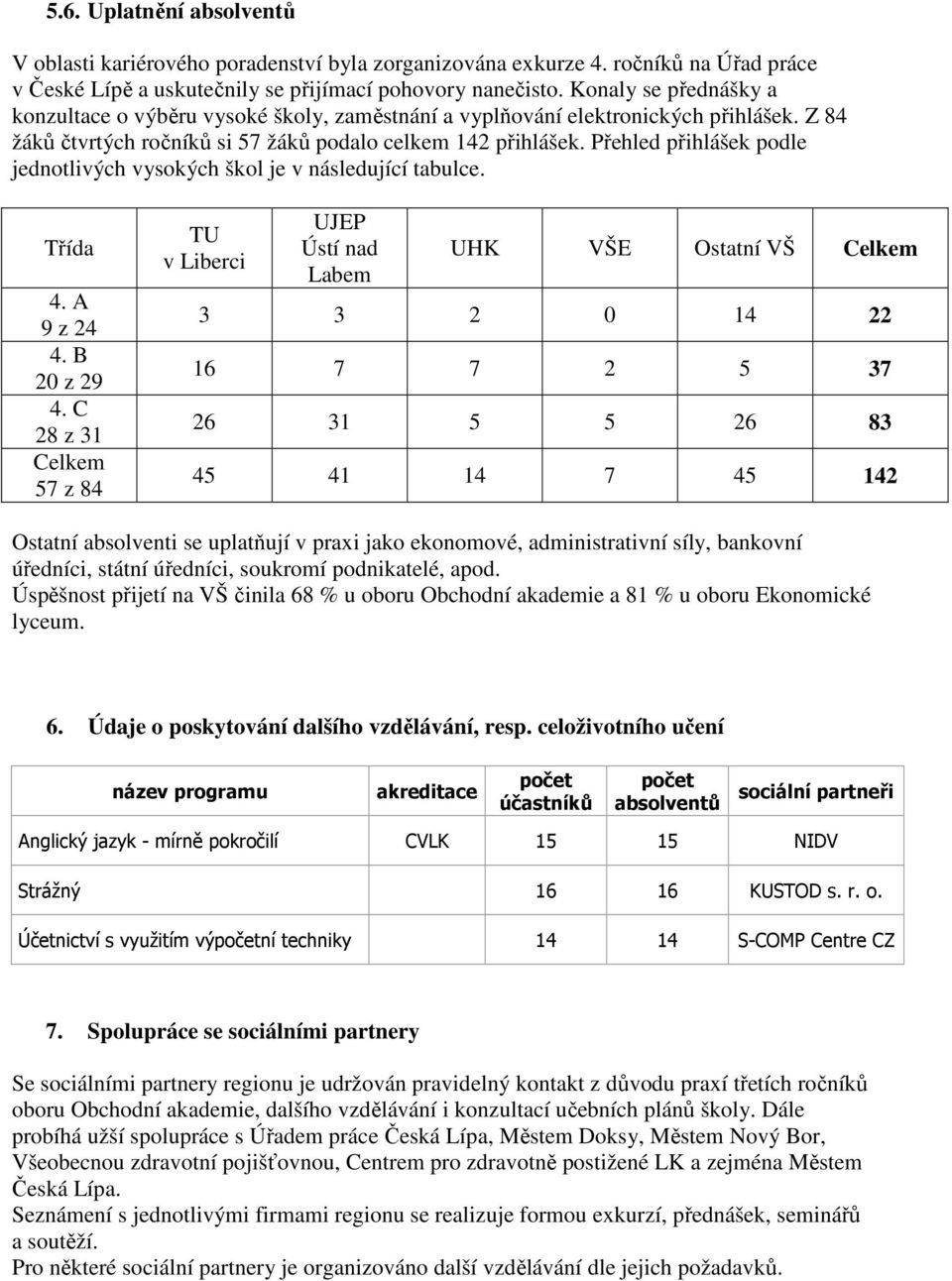 Přehled přihlášek podle jednotlivých vysokých škol je v následující tabulce. Třída 4. A 9 z 24 4. B 20 z 29 4.