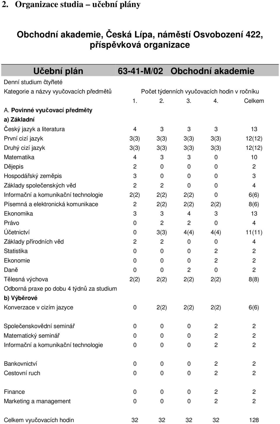 Povinné vyučovací předměty a) Základní Český jazyk a literatura 4 3 3 3 13 První cizí jazyk 3(3) 3(3) 3(3) 3(3) 12(12) Druhý cizí jazyk 3(3) 3(3) 3(3) 3(3) 12(12) Matematika 4 3 3 0 10 Dějepis 2 0 0