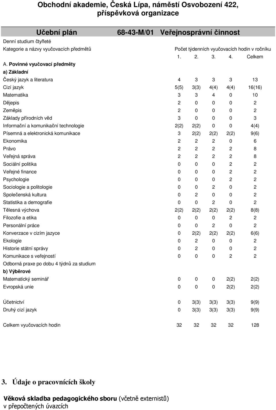 Celkem Český jazyk a literatura 4 3 3 3 13 Cizí jazyk 5(5) 3(3) 4(4) 4(4) 16(16) Matematika 3 3 4 0 10 Dějepis 2 0 0 0 2 Zeměpis 2 0 0 0 2 Základy přírodních věd 3 0 0 0 3 Informační a komunikační