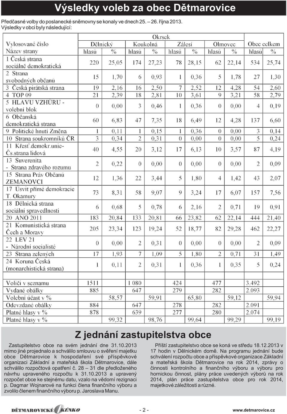 28 31 dle pøedloženého návrhu upraveného rozpoètu k 31.10.2013 a upravený rozpoèet obce ke stejnému datu, vzalo na vìdomí rezignaci p.