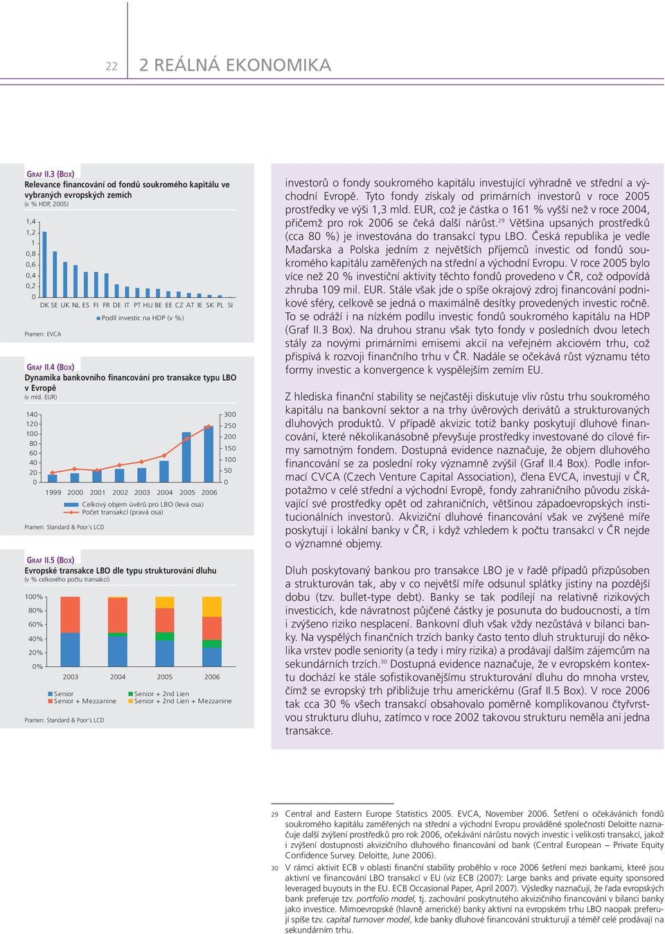 na HDP (v %) GRAF II. (BOX) Dynamika bankovnìho financov nì pro transakce typu LBO v EvropÏ (v mld.