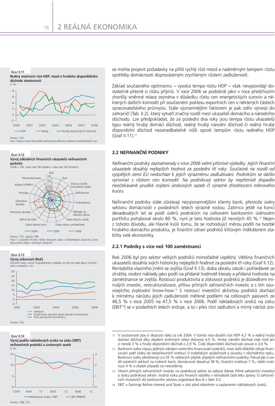 spotřebitelských cen. GRAF II.