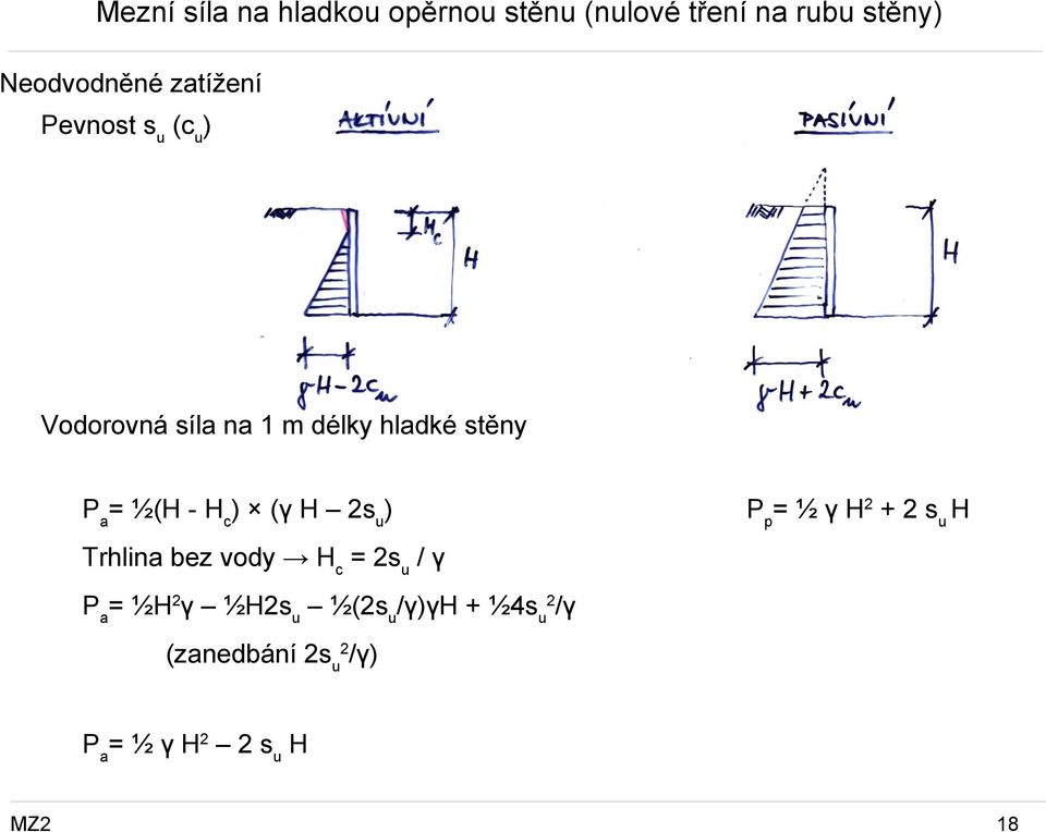 H c ) (γ H 2s u ) Trhlina bez vody H c = 2s u / γ P a = ½H 2 γ ½H2s u ½(2s u