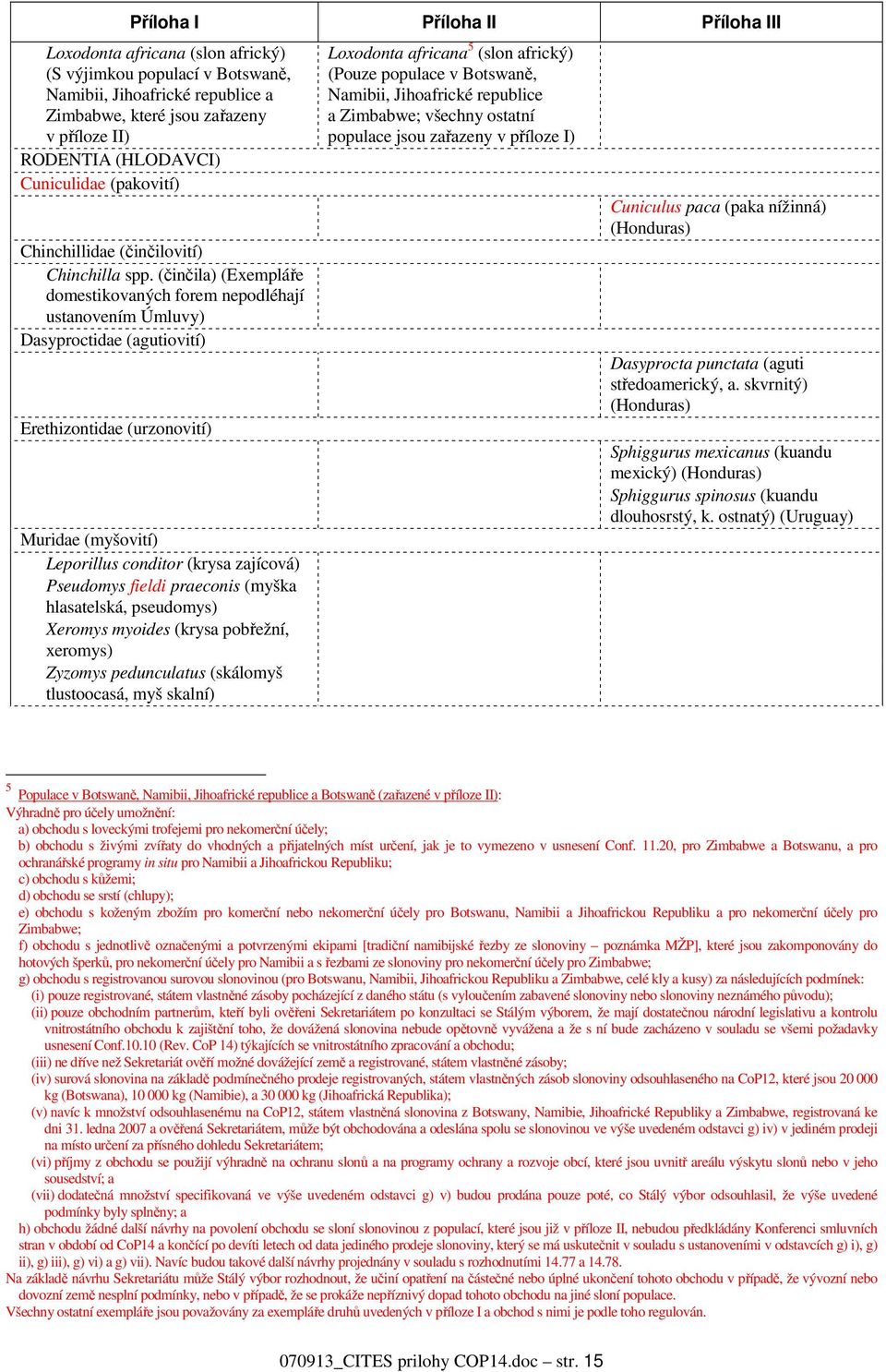 (činčila) (Exempláře domestikovaných forem nepodléhají ustanovením Úmluvy) Dasyproctidae (agutiovití) Erethizontidae (urzonovití) Muridae (myšovití) Leporillus conditor (krysa zajícová) Pseudomys