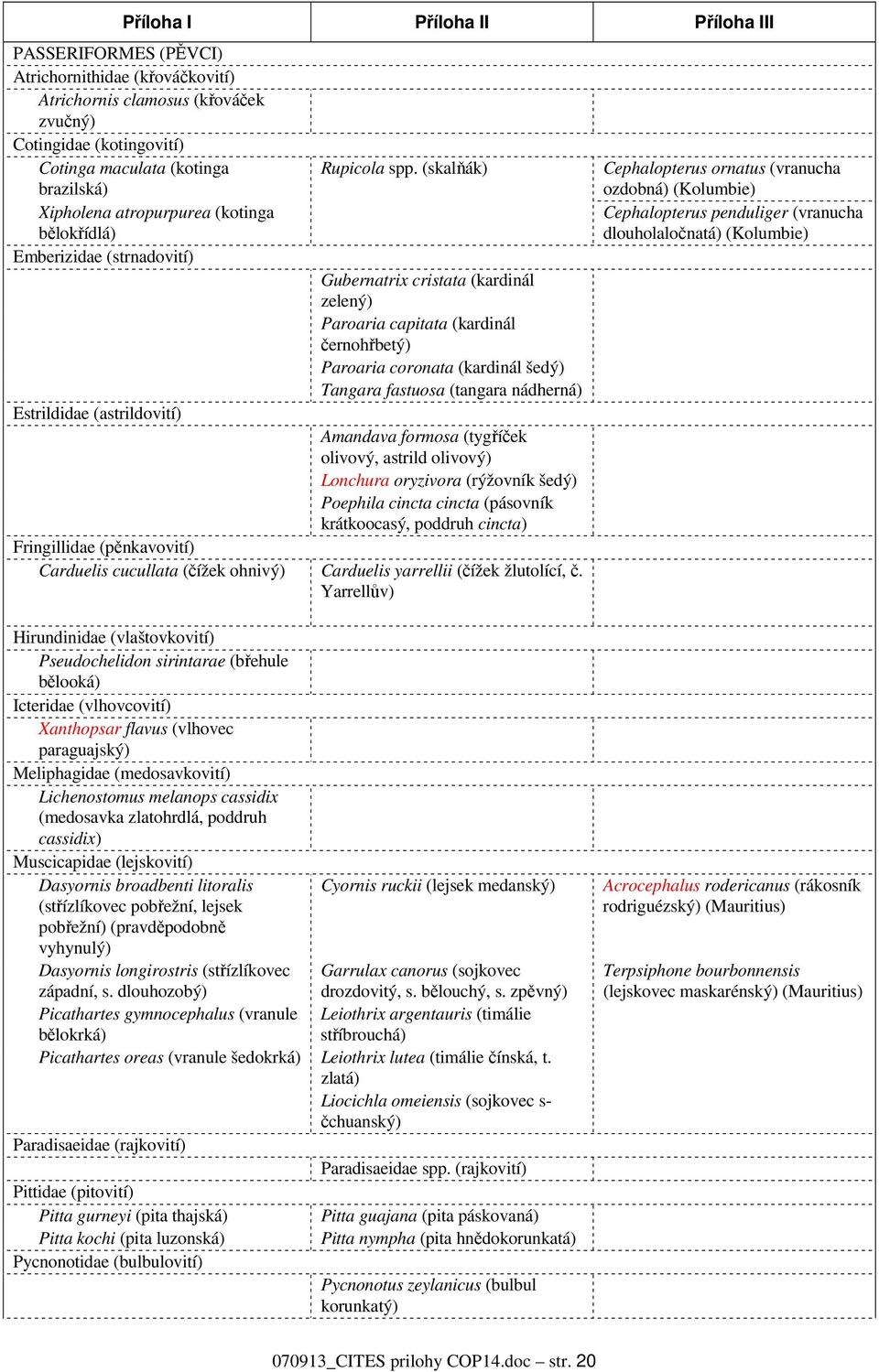 šedý) Tangara fastuosa (tangara nádherná) Estrildidae (astrildovití) Amandava formosa (tygříček olivový, astrild olivový) Lonchura oryzivora (rýžovník šedý) Poephila cincta cincta (pásovník