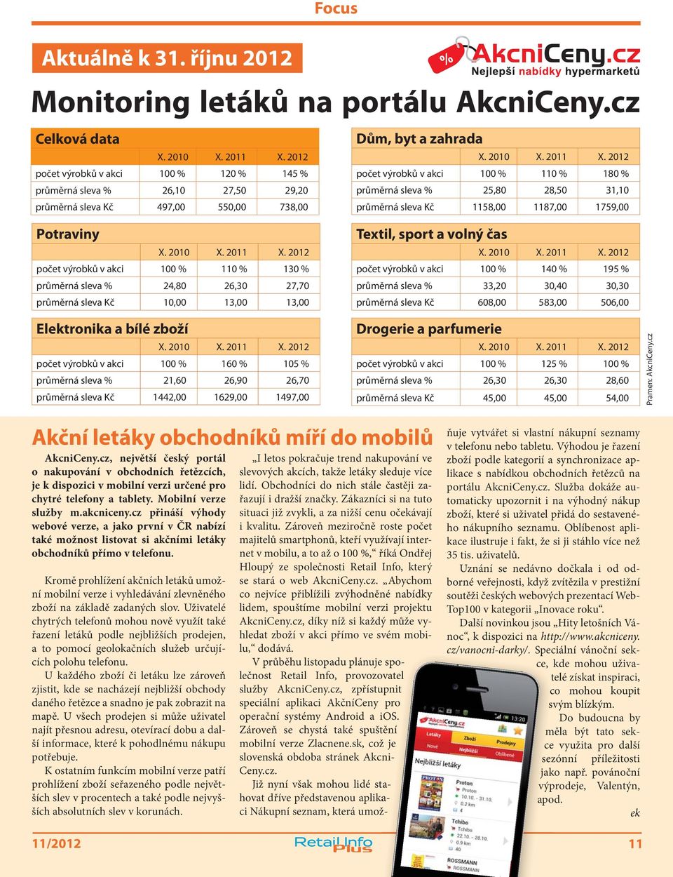 2012 počet výrobků v akci 100 % 120 % 145 % počet výrobků v akci 100 % 110 % 180 % průměrná sleva % 26,10 27,50 29,20 průměrná sleva % 25,80 28,50 31,10 průměrná sleva Kč 497,00 550,00 738,00