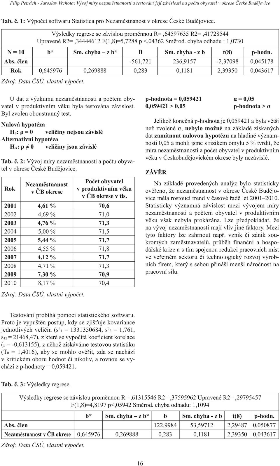 chyba odhadu : 1,0730 N = 10 b* Sm. chyba z b* B Sm. chyba - z b t(8) p-hodn. Abs.