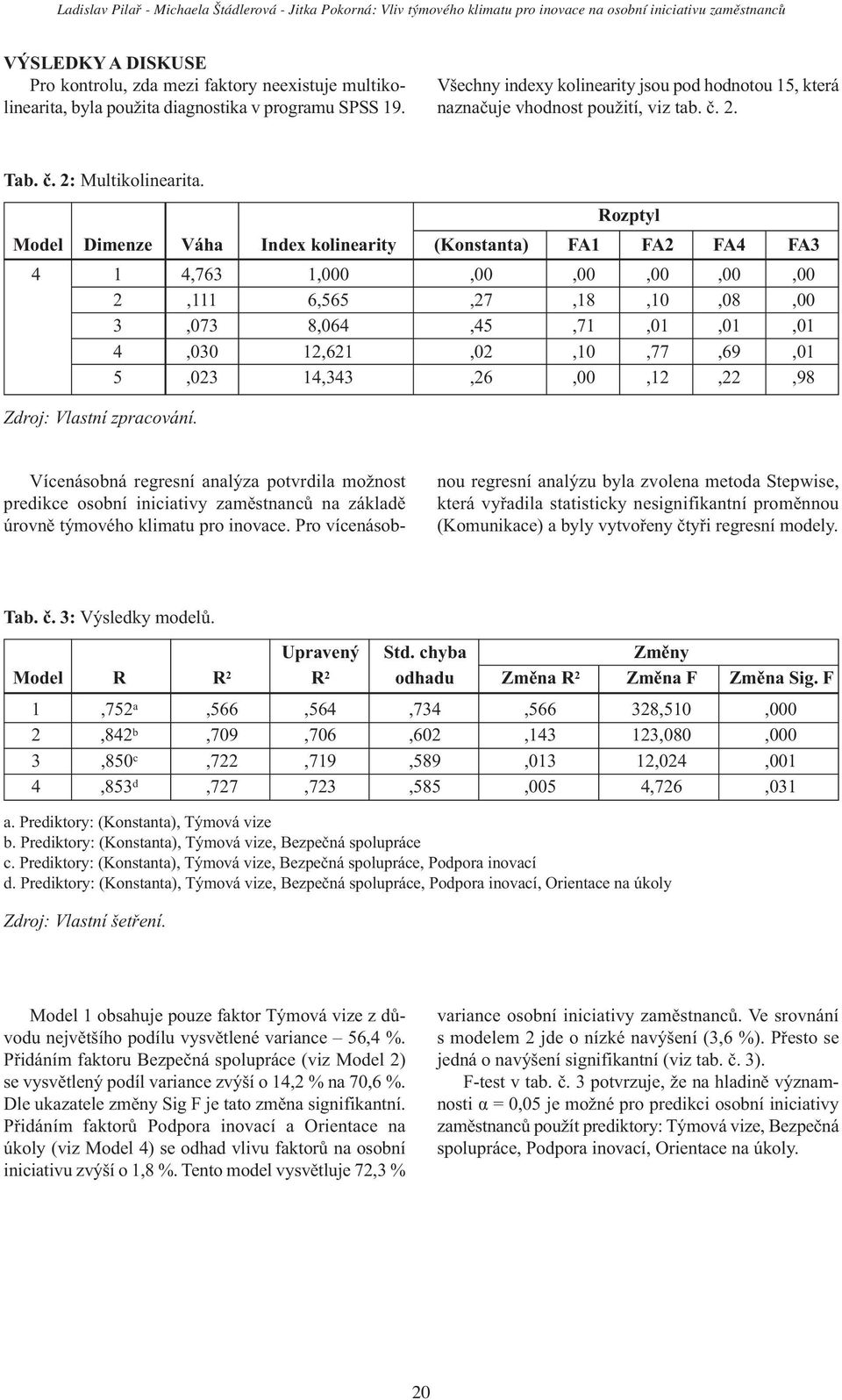 Rozptyl Model Dimenze Váha Index kolinearity (Konstanta) FA1 FA2 FA4 FA3 4 1 4,763 1,000,00,00,00,00,00 2,111 6,565,27,18,10,08,00 3,073 8,064,45,71,01,01,01 4,030 12,621,02,10,77,69,01 5,023