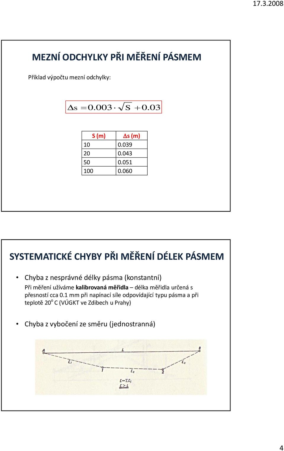 060 SYSTEMATICKÉ CHYBY PŘI MĚŘENÍ DÉLEK PÁSMEM Chyba z nesprávné délky pásma (konstantní) Při měření