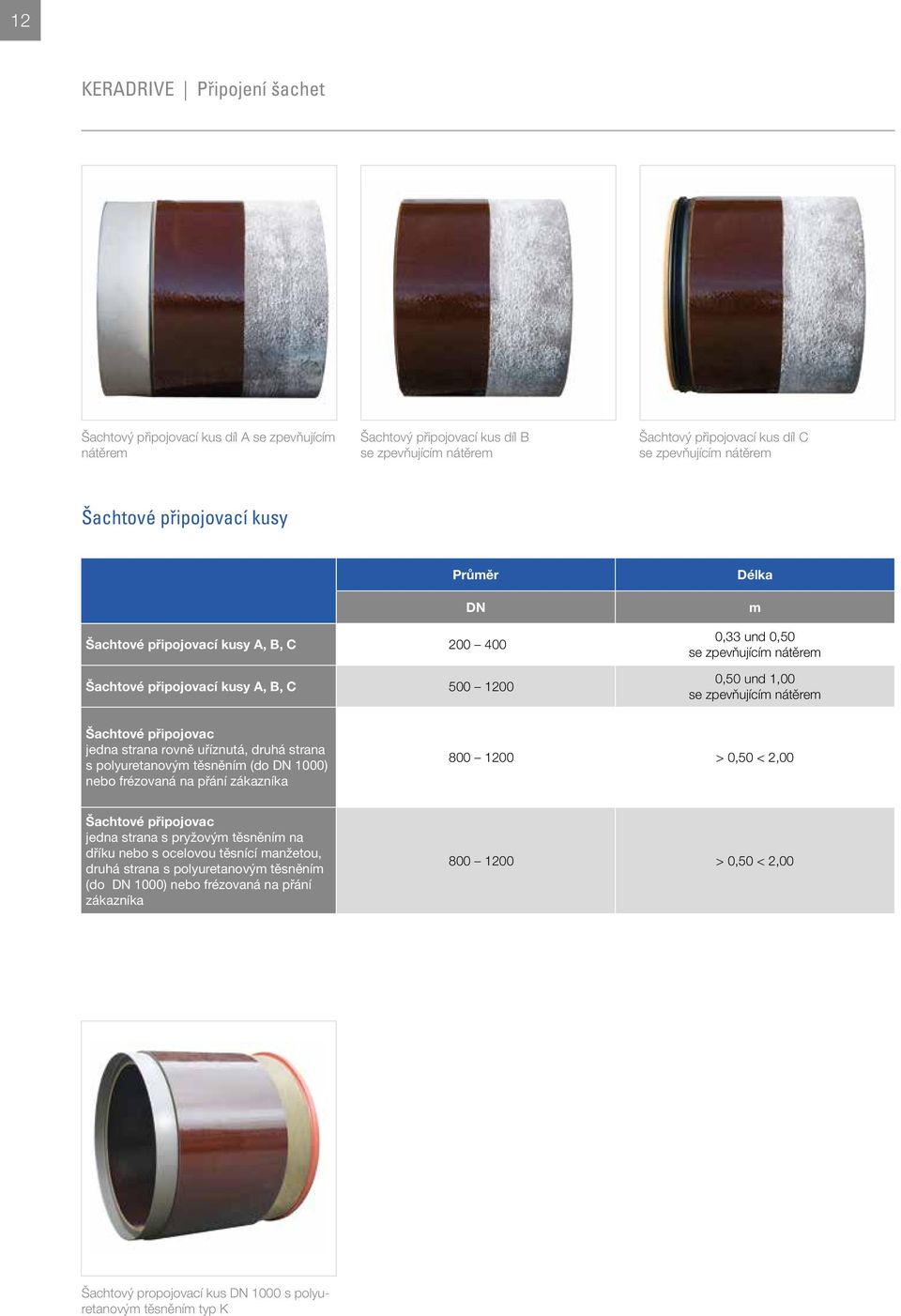 nátěrem Šachtové připojovac jedna strana rovně uříznutá, druhá strana s polyuretanovým těsněním (do DN 1000) nebo frézovaná na přání zákazníka 800 1200 > 0,50 < 2,00 Šachtové připojovac jedna strana
