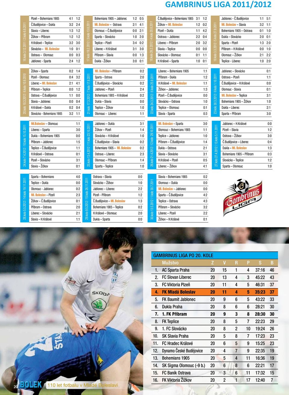kolo 13.8.2011 Ml. Boleslav Ostrava 2:1 4:1 Olomouc Č.Budějovice 0:0 2:1 Sparta Slovácko 1:0 2:0 Teplice Plzeň 3:4 0:2 Liberec H.Králové 3:1 3:0 Příbram Slavia 0:0 1:3 Dukla - Žižkov 3:0 0:1 18.