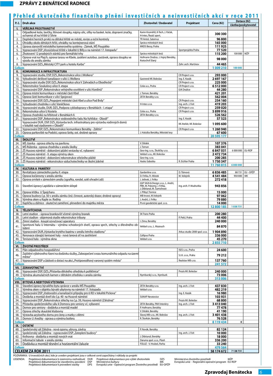 koše, dopravní značky, Karim Kroměříž, K-Tech, J. Fáček, ochanná síť na hřiště U Silvie H-Intes, Řezáč sport, 300 300 2.