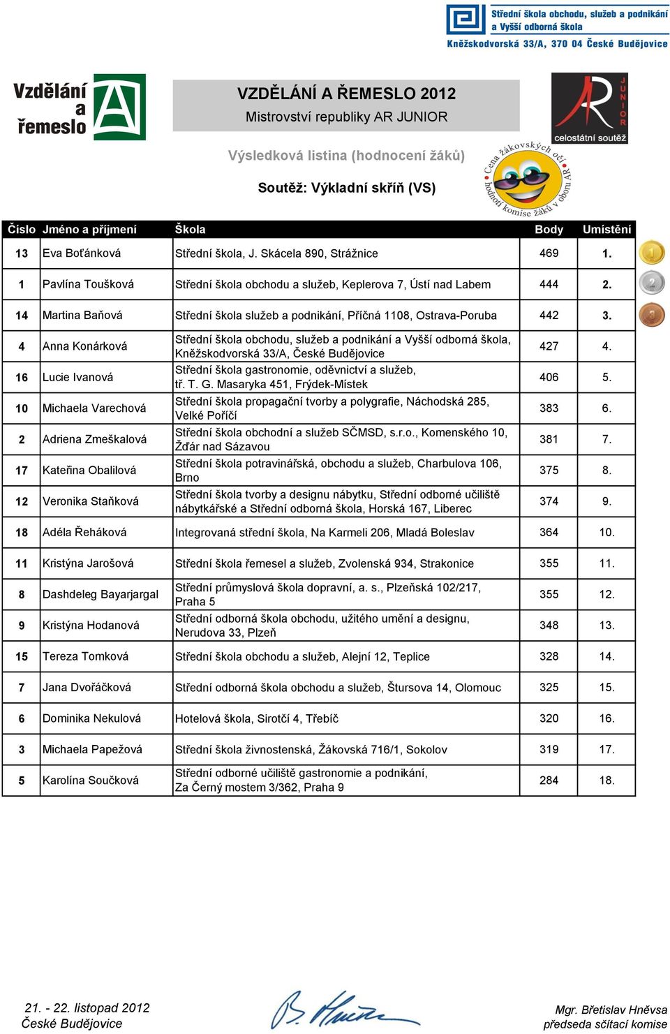 4 Anna Konárková 16 Lucie Ivanová 10 Michaela Varechová 2 Adriena Zmeškalová 17 Kateřina Obalilová 12 Veronika Staňková Kněžskodvorská 33/A, Komenského 10, Střední škola potravinářská, obchodu a