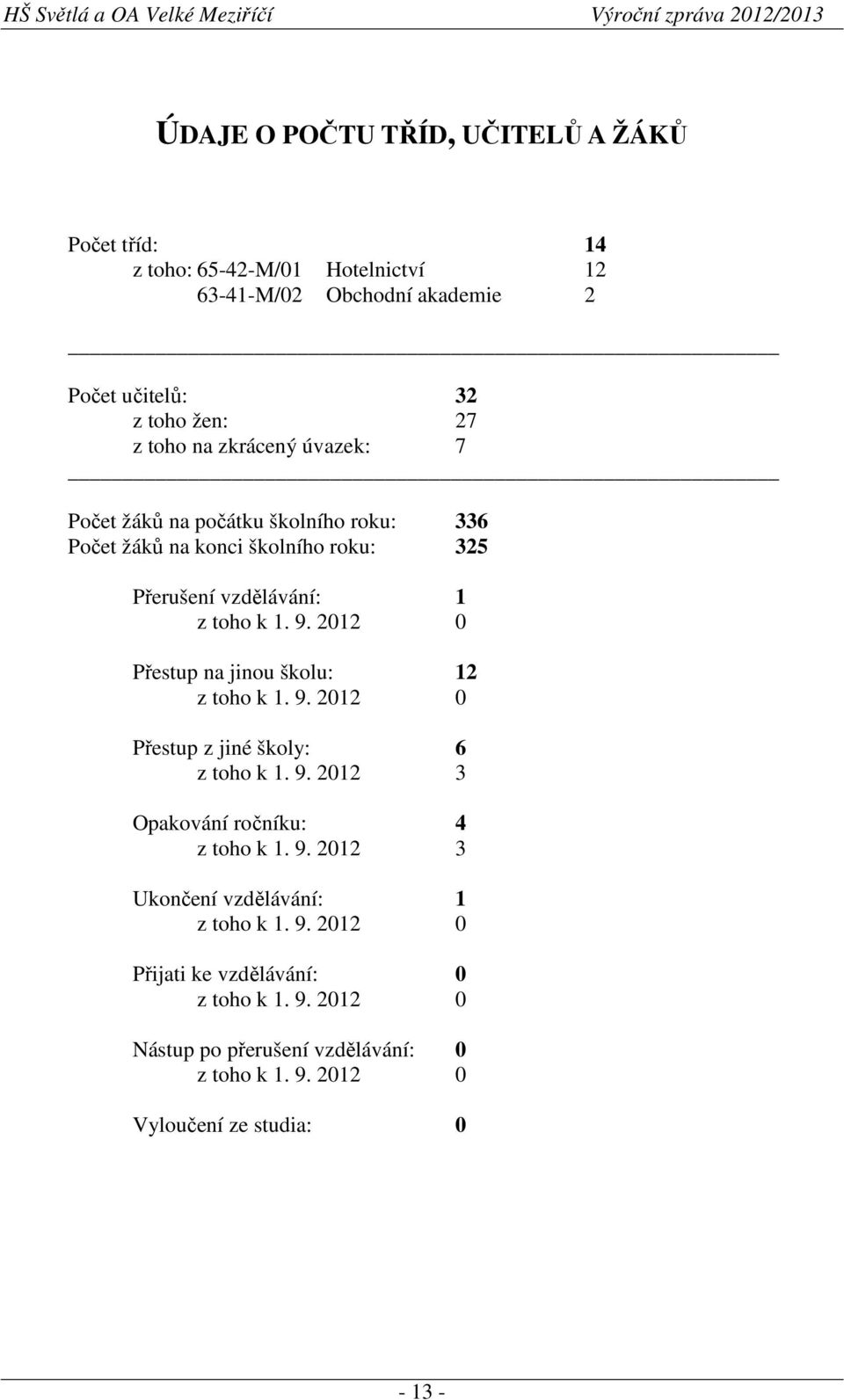 2012 0 Přestup na jinou školu: 12 z toho k 1. 9. 2012 0 Přestup z jiné školy: 6 z toho k 1. 9. 2012 3 Opakování ročníku: 4 z toho k 1. 9. 2012 3 Ukončení vzdělávání: 1 z toho k 1.