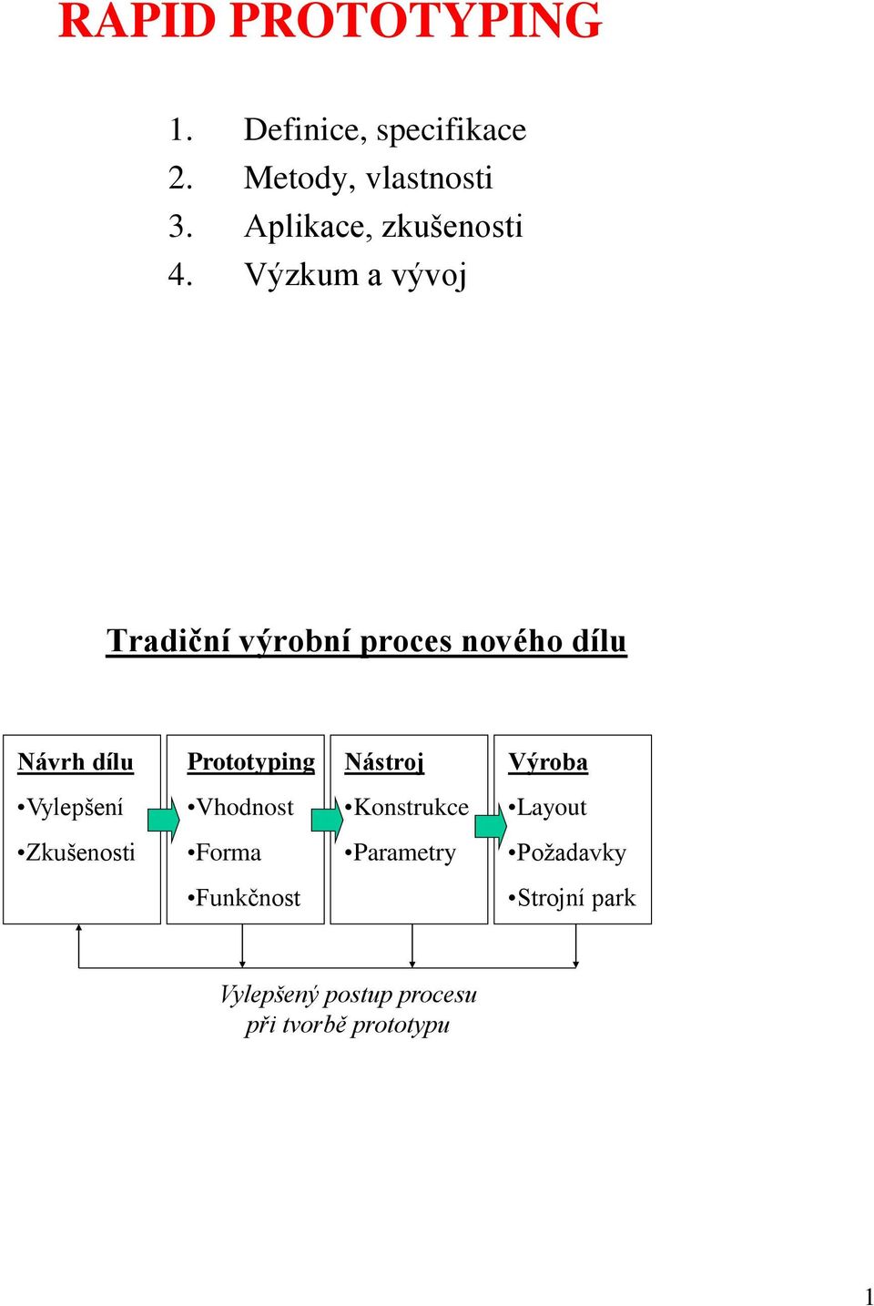 Výzkum a vývoj Tradiční výrobní proces nového dílu Návrh dílu Prototyping Nástroj