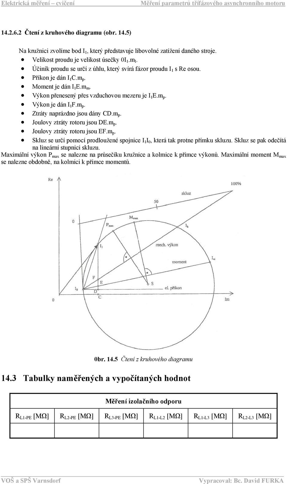 m p. Joulovy ztráty rotoru jsou DE.m p. Joulovy ztráty rotoru jsou EF.m p. Skluz se určí pomocí prodloužené spojnice I 1 I 0, která tak protne přímku skluzu.