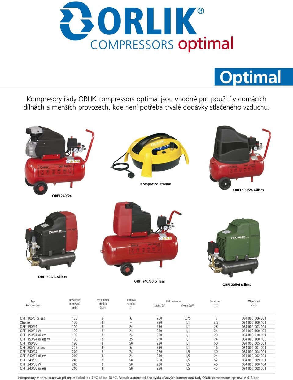 ORFI 10/ oilless ORFI 10/ oilless W ORFI 10/ ORFI 205/6 oilless ORFI 0/ ORFI 0/ oilless ORFI 0/ ORFI 0/ W ORFI 0/ oilless 5 160 10 10 10 10 10 205 0 0 0 0 0 6 25 6 17 3,5 2 20 16 30 52 6 5 03 000 006