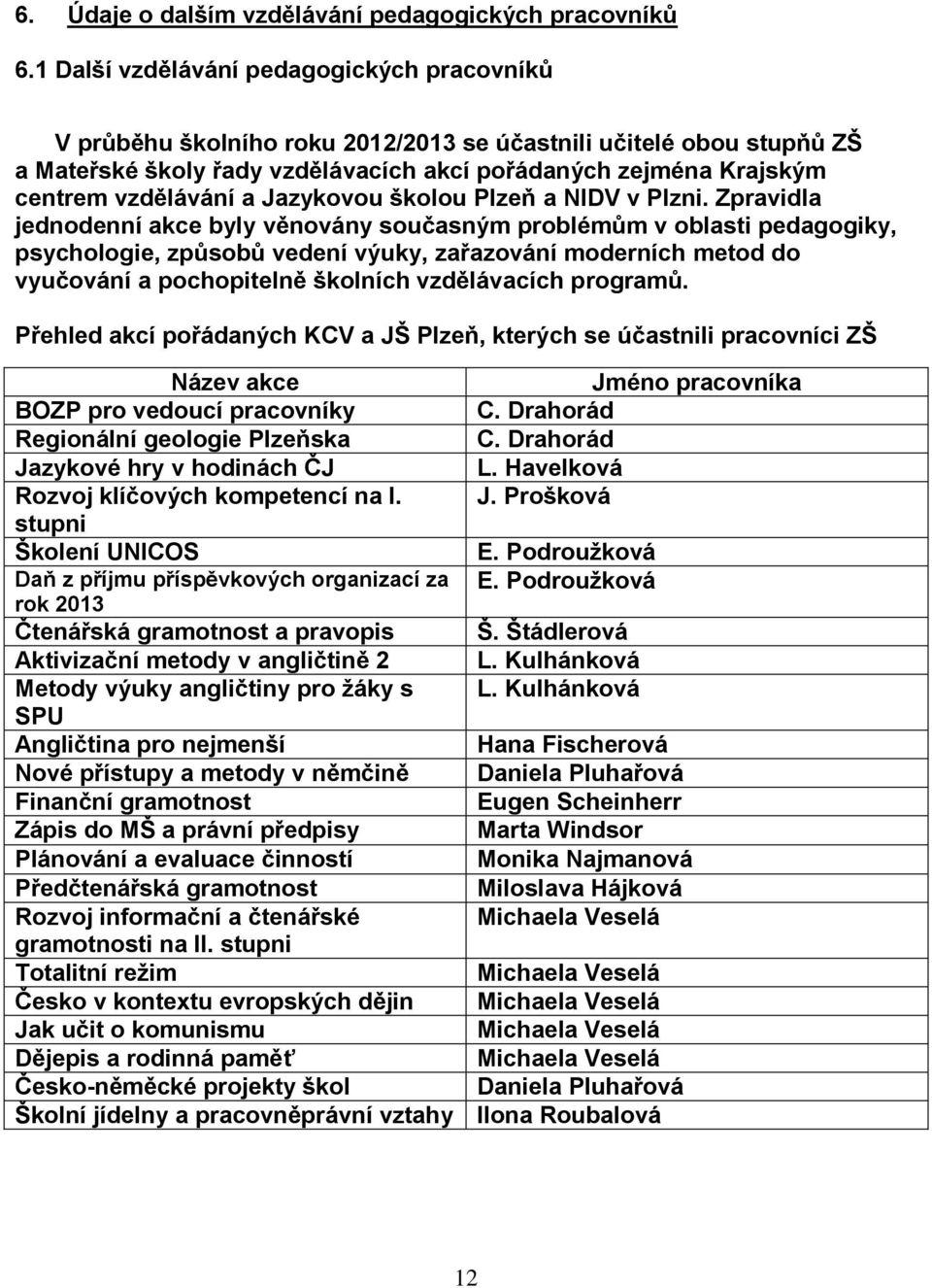 vzdělávání a Jazykovou školou Plzeň a NIDV v Plzni.