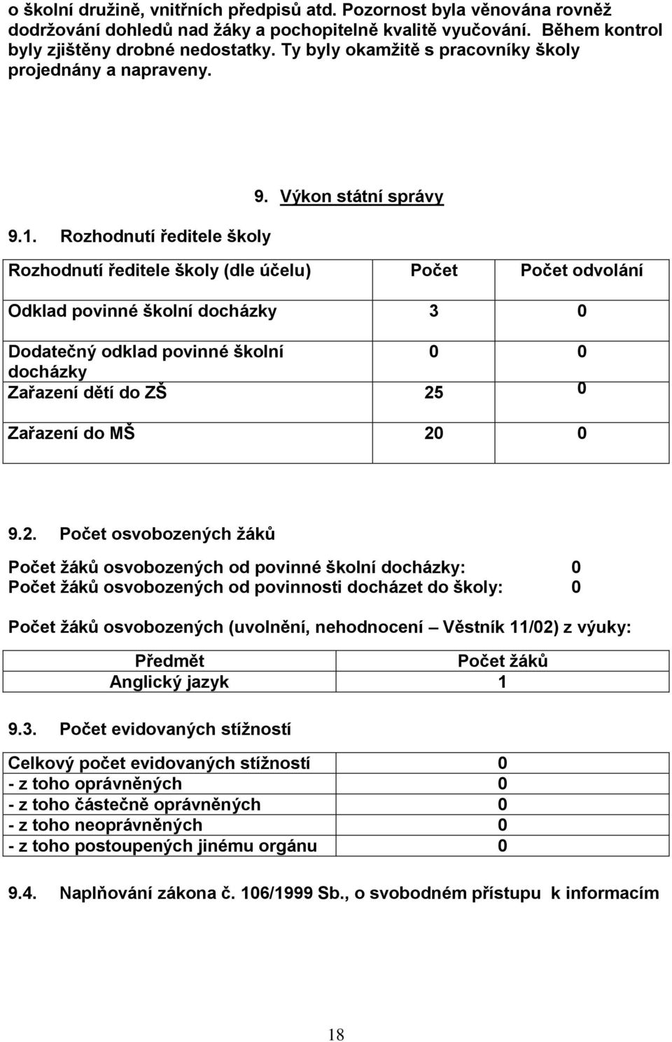 Rozhodnutí ředitele školy Rozhodnutí ředitele školy (dle účelu) Počet Počet odvolání Odklad povinné školní docházky 3 0 Dodatečný odklad povinné školní 0 0 docházky Zařazení dětí do ZŠ 25 0 Zařazení