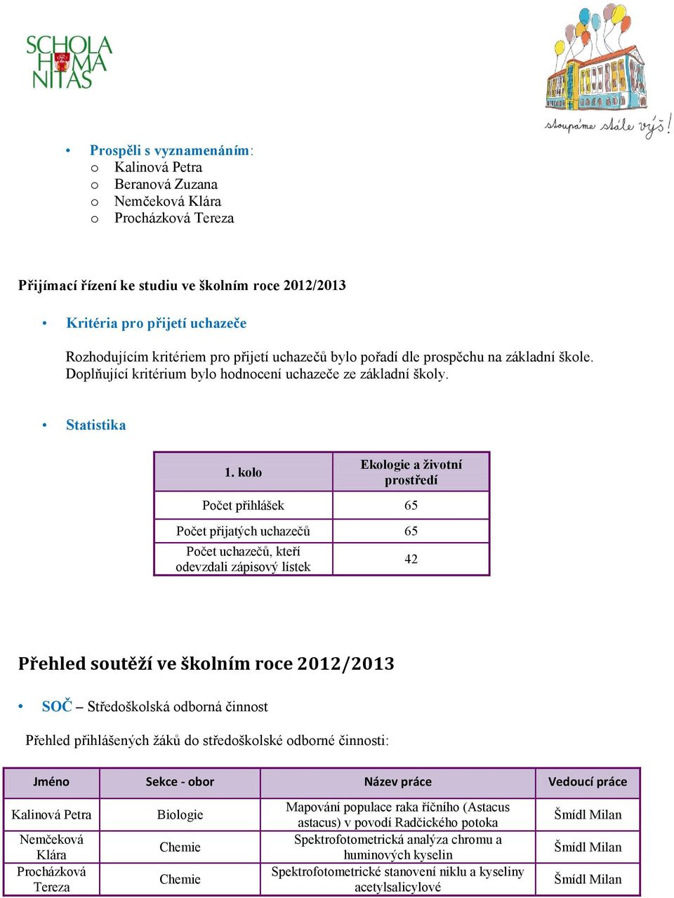 kolo Ekologie a životní prostředí Počet přihlášek 65 Počet přijatých uchazečů 65 Počet uchazečů, kteří odevzdali zápisový lístek 42 Přehled soutěží ve školním roce 2012/2013 SOČ Středoškolská odborná