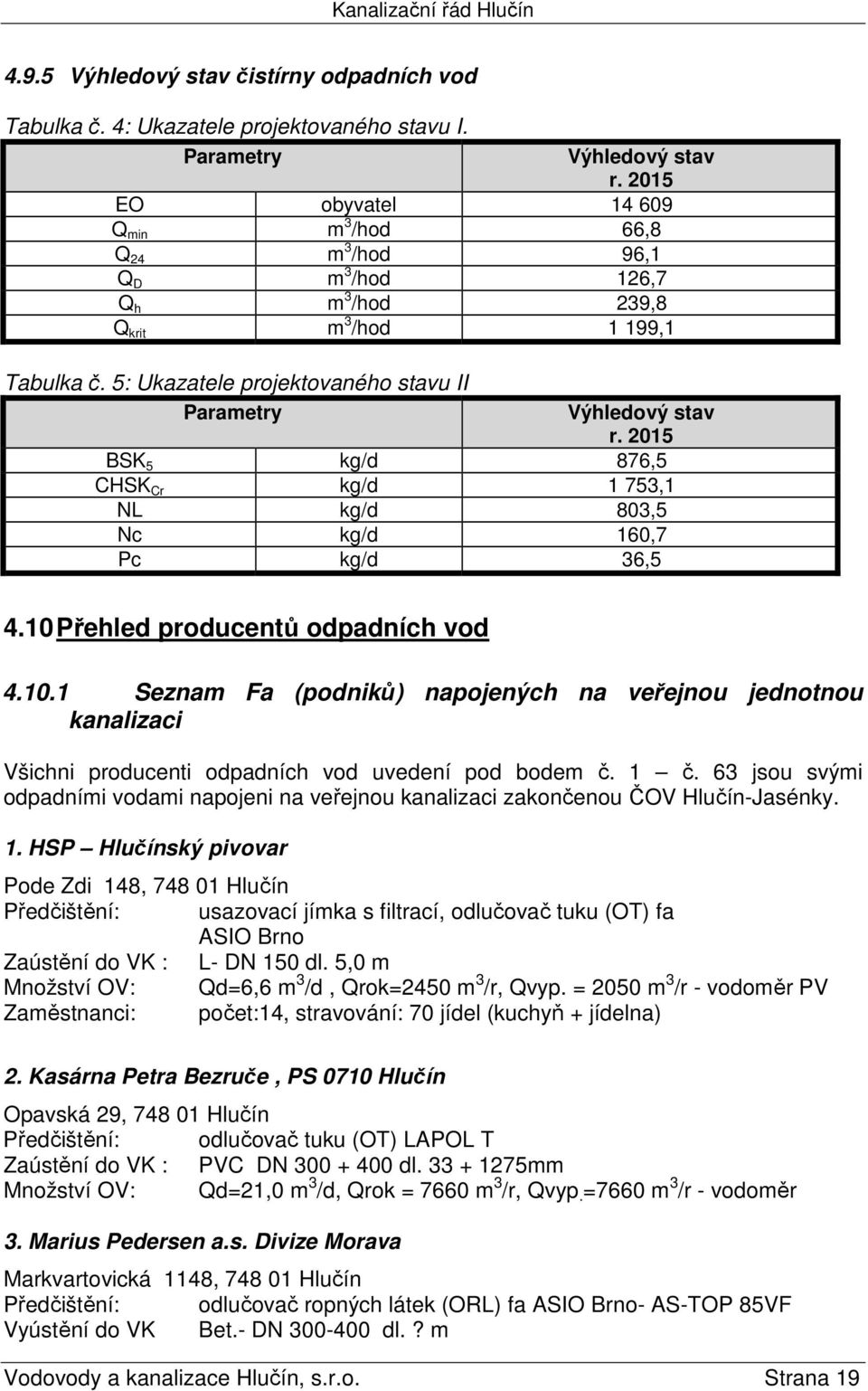 2015 BSK 5 kg/d 876,5 CHSK Cr kg/d 1 753,1 NL kg/d 803,5 Nc kg/d 160,7 Pc kg/d 36,5 4.10 