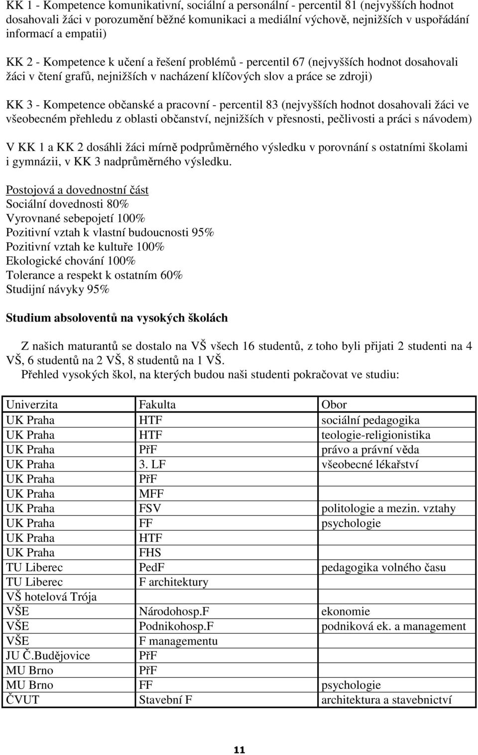 pracovní - percentil 83 (nejvyšších hodnot dosahovali žáci ve všeobecném přehledu z oblasti občanství, nejnižších v přesnosti, pečlivosti a práci s návodem) V KK 1 a KK 2 dosáhli žáci mírně